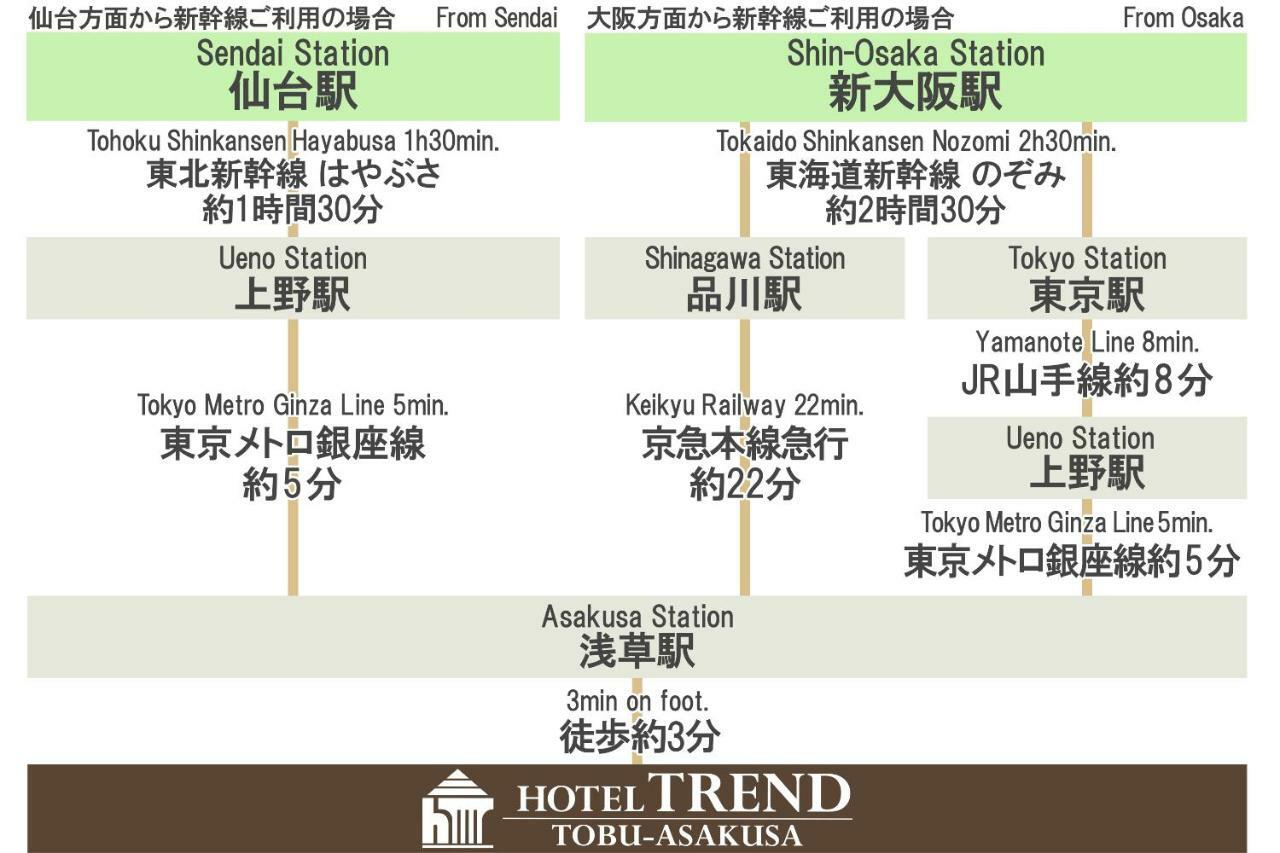 北浅草车站飞行时尚酒店 東京都 外观 照片